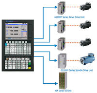 Sistema de Máquina de Torneado CNC de 5 Ejes GSK GSK980TDc-H |   Control de Torno para Torneado de Polígonos, Torneado-Fresado Combinado, Precisión de 0.1m, Pantalla LCD de 8.4 Pulgadas