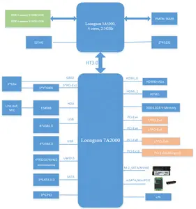 Новый процессор Loongson 3A5000 M.2 Ethernet SATA, Промышленная материнская плата MicroATX с памятью DDR4, 64 ГБ