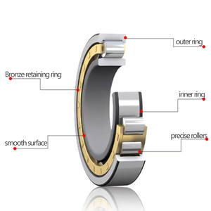 Rodamiento de Rodillos Cilíndricos de Alta Carga Serie NU NU210 NU211 NU212 NU213EM 65x120x23mm <span class=keywords><strong>Jaula</strong></span> de Latón para Motor Eléctrico Grande - Product Image 5