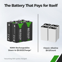 BEVIGOR 220mAh baterai NIMH 6 F22, senter perahu mikrofon dapat diisi ulang
