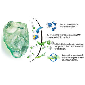 Système de traitement d'eau de <span class=keywords><strong>piscine</strong></span> à bas prix <span class=keywords><strong>filtre</strong></span> à <span class=keywords><strong>sable</strong></span> utilisé SFM vert média filtrant en verre actif recyclé - Product Image 4