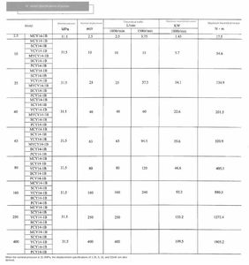 Pompe à piston en fonte série Zhanpeng YCY14-1B, pression de fonctionnement 350 bars, différentes tailles, 10YCY14-1B, utilisation industrielle, garantie 1 an - Product Image 3