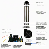 Kit modul ozon kuarsa AC 80g/jam pelepasan permukaan Internal untuk penghilang bau Gas limbah