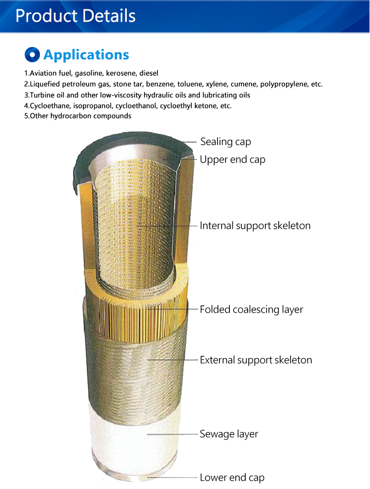 Replacement Gas Coalescence Filter Element Ppfg336 Nggc336pl01 Pchg