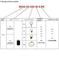 MC64 Smart Meter Listrik Tiga Fasa Layar Digital Terintegrasi Platform Cloud Jarak Jauh 4G Dukungan Arus Tinggi 500A Cina Daratan