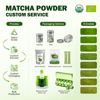 CHTNature Fabricant de Matcha Japonais de Qualité Cérémonielle Certifié Biologique USDA & UE en Poudre