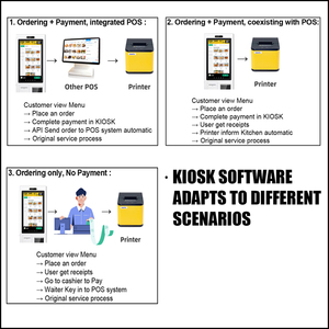 Kiosque à écran tactile machine de <span class=keywords><strong>paiement</strong></span> automatique kiosque de commande kiosque de commande de <span class=keywords><strong>paiement</strong></span> en libre service pour McDonald's/KFC / restaurant - Product Image 5