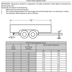 Remolque 12V Cilindro hidráulico Tijera Elevador Kit PH416 - Product Image 3