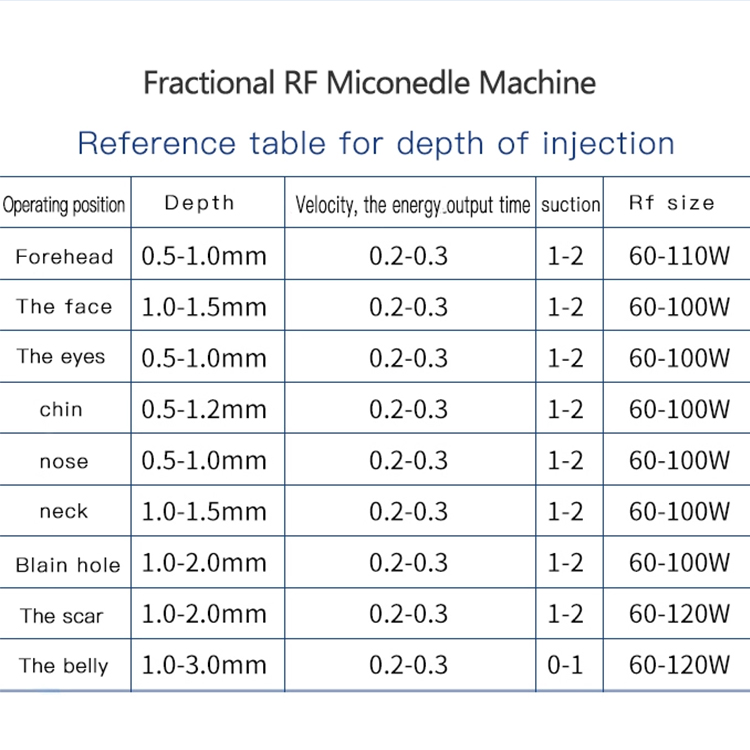 Fractional Microneedling RF Radio Frequency Microneedling Microneedle Radiofrequency Micro Needle Fractional Rf
