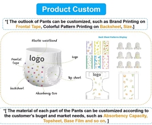 Pañales Desechables Premium OEM/ODM para Bebés, Tela No Tejida, Cómodos, Transpirables, Ultrafinos, Prevención de Fugas 3D, Secado Duradero - Product Image 3