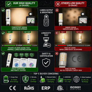 Ampoule LED G9 3W 70 LED 170-200LM AC 230V Plastique Verre Dimmable 2700K 6000K FCC ETL CE RoHS 15000H Garantie 2 ans - Product Image 6