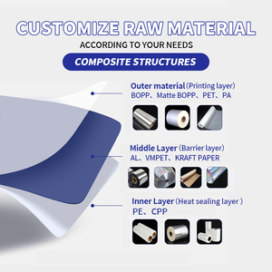 Bolsa <span class=keywords><strong>de</strong></span> Plástico <span class=keywords><strong>para</strong></span> Envasado <span class=keywords><strong>de</strong></span> Alimentos <span class=keywords><strong>para</strong></span> Mascotas, Diseño Personalizado, Grado Alimenticio, Sellado <span class=keywords><strong>de</strong></span> Ocho Lados con Muesca <span class=keywords><strong>de</strong></span> Fácil Apertura - Product Image 2