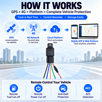 Traceur GPS Mini 4G LTE KS199C avec suivi en temps réel, relais de coupure moteur à distance et alarme de géolocalisation pour voiture et camion