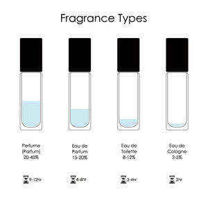 <span class=keywords><strong>Parfum</strong></span> Huile Essentielle Roll-on Bille Personnalisé Logo Doux Floral Fruité Poire Fraise 10ml <span class=keywords><strong>Pheromone</strong></span> Huile <span class=keywords><strong>de</strong></span> <span class=keywords><strong>Parfum</strong></span> Femme - Product Image 6