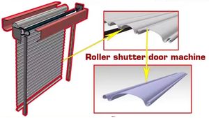 מחיר סיטונאי בריטניה הטוב ביותר נמכר רולר מתכת דלת חיתוך להרכיב מכונה, צבע פלדה מתגלגל - Product Image 6