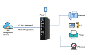 Gigabit công nghiệp PoE chuyển đổi 1000Mbps Mini ngành công nghiệp <span class=keywords><strong>Ethernet</strong></span> chuyển đổi Din Rail gắn Cắm và chơi Marvell <span class=keywords><strong>Chipset</strong></span> - Product Image 6