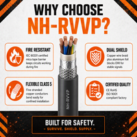 Câble flexible blindé résistant au feu NH-RVVP, conducteur en cuivre multiconducteurs, fil de commande en PVC, système d'alarme incendie