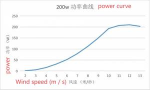 ระบบไฟถนนโคมแดงจีน 200 วัตต์ พร้อมระบบส่งสัญญาณกล้องวงจรปิดและสถานีฐาน ใช้พลังงานแสงอาทิตย์จากซัพพลายเออร์ - Product Image 2