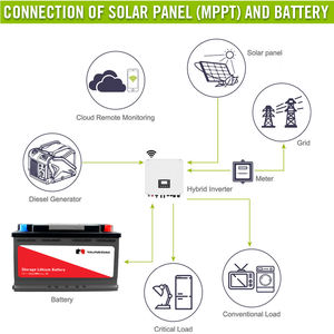40B19可充电LiFePO4锂离子电池12.8V 30Ah OEM/ODM，具有3000个周期和<span class=keywords><strong>2</strong></span>年保修 - Product Image 6