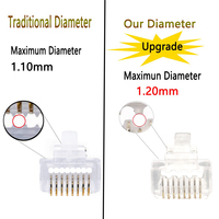 Netzwerkkabel Ethernet UTP Adapter Modularer RJ45-Stecker 8P8C Cat 6 Durchgangsverbinder Cat6a RJ45-Anschluss