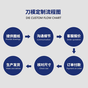 Fustelle Pratiche per Scatole di Carta, Pelle, Guarnizioni e Imballaggi <span class=keywords><strong>Blister</strong></span>, Fustelle Decorative per <span class=keywords><strong>Portamonete</strong></span> - Product Image 3