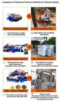 Machine de traitement des déchets animaux certifiée CE CM-1T/Batch avec connexion biofiltre sans odeur pour la récupération des ressources MBM et des graisses