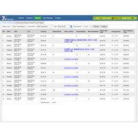 Software de seguimiento de servidor GPS con etiqueta blanca, plataforma compatible con ackers St Tackers rackers vtrack