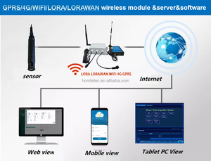 Aquakultur teich Wasser Kalzium ionen <span class=keywords><strong>Ca</strong></span> Ionen Härte testkit für die Garnelen fischzucht - Product Image 6