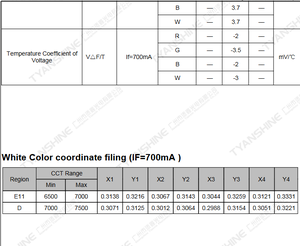 Hot Selling TYANSHINE TX-5050RGBW Compact High Power LED <b>Light</b> Source RGBW 50x50mm 5-Year Warranty CRI 80-90 - Product Image 5