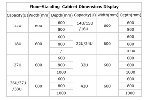 Server Rack Cabinet In 12u/15u/18u/22u/27u/32u/37u/42u Sizes 600*1000 Floor-Standing 19inch <strong>Network</strong> Rack Cabinet - Product Image 6