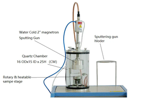 Machine compacte de revêtement par pulvérisation cathodique à magnétron de 2 "avec source d'alimentation CC ou RF sélectionnable pour boîte à gants-<span class=keywords><strong>VTC</strong></span>-STX-XX - Product Image 4