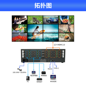 Processeur de mur vidéo commercial BIT-VWC à matrice contrôlée 4K60, 12 modes préréglés multi-scènes, résolution personnalisée 3840x2160P30 - Product Image 6