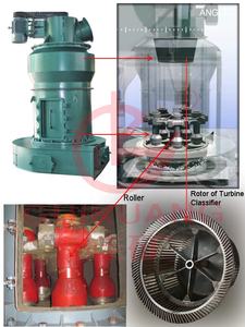 Prix du moulin à broyer Raymond pour l'argile <span class=keywords><strong>de</strong></span> dolomite minérale, le talc, le minerai <span class=keywords><strong>de</strong></span> fer, la pierre - Product Image 6