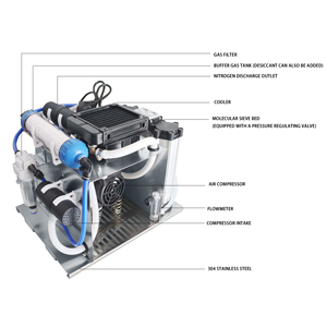 <span class=keywords><strong>2025</strong></span> <span class=keywords><strong>PSA</strong></span> 3L oxy nhà máy 5-lít oxy Máy phát điện công nghiệp xách tay oxy tập trung - Product Image 6