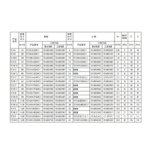 วาล์วกันกลับ Sanhua รุ่น YCVSH8 33GSHC 1 สำหรับระบบทำความเย็นชิลเลอร์ - Product Image 5