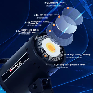 LED Video Lights with Softbox Soft Box <strong>Background</strong> Stand and Backdrop Cloth Set Studio Photographic Equipment - Product Image 6