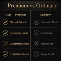 Huile aromatique naturelle à l'extrait de rose et de bois de santal pour la fabrication de parfums