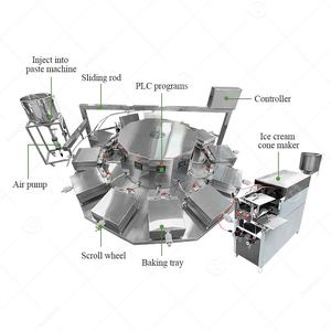 Rotary Waffle Stroopwafel Chinese Full <b>Egg</b> Roll Iron Cone Stick Maker Automatic Making <b>Machine</b> of Wafer Roll - Product Image 3