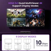 Conmutador HDMI Multi-Viewer SYONG 6 en 1, Conmutación Perfecta 6x1/5x1/4x1/3x1/2x1, Compatible con Pantalla Dual, 9 Modos de Visualización, 4K X 2K, 1080P