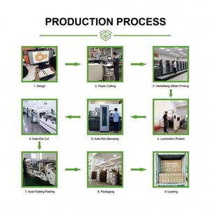 Custom High-End Magnetic <b>Gift</b> <b>Boxes</b> | Factory Price Waterproof Matt Lamination Folders with Embossing - Product Image 4