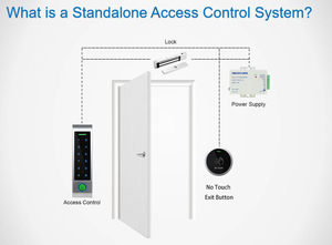 Secukey Khóa Vân Tay Kiểm Soát Truy Cập Tuya Điện Thoại Thông Minh Sản Phẩm An Ninh Thương Mại - Product Image 6