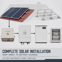 Sistem Energi Surya Hibrida 5kW-30kW Paket Lengkap dengan Penyimpanan Baterai LFP untuk Cadangan Rumah Tangga dan Usaha Kecil