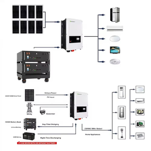แบตเตอรี่สำรองพลังงานแสงอาทิตย์สำหรับบ้านแบบติดตั้งบนชั้นวาง ขนาด 5KWH ถึง 30KWH 51.2V 8KW รุ่น ZLWM-S-AZ-019  สถานีพลังงานสำรองสำหรับบ้าน ป้องกันน้ำเข้าได้มาตรฐาน P65 - Product Image 4