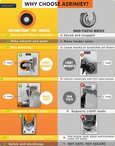 ล้อเลื่อนคอนเทนเนอร์แบบหมุนได้ ขนาด 2 นิ้ว ทำจากโพลียูรีเทน พร้อมเบรกแบบล็อคคู่ รับน้ำหนักได้ 10-40 กิโลกรัม - Product Image 4