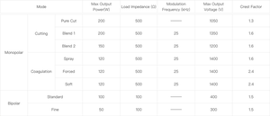 Mesin Unit bedah listrik multifungsi untuk operasi umum, ortopedi, ginekologi, ENT, neurooperasi - Product Image 6