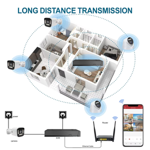 ระบบกล้องวงจรปิด 4CH 2MP Full HD AHD พร้อมชุด XVR ฮาร์ดดิสก์ 500GB กล้องโดมและกล้องทรงกระบอก มองเห็นภาพสีในเวลากลางคืน - Product Image 4