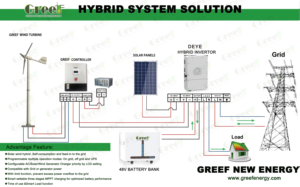 Kits éoliens 5 kW 48 V-220 V hors réseau, système de stockage de batteries 10 kW - Product Image 1