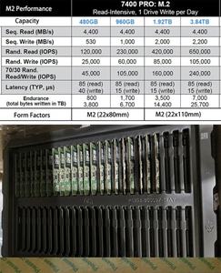 Micron 7400PRO 3.84TB 1.92TB 960G M.2 22110 NVMe Kurumsal Sunucu Katı Hal Sürücüsü Yeni Dahili Arayüz için geçerlidir - Product Image 5