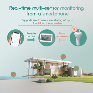 Termómetro de Piscina WiFi <span class=keywords><strong>INKBIRD</strong></span>, Termómetro Inalámbrico para Jacuzzi de 300 pies, Registrador de Datos WiFi para Jacuzzi, Piscina, Bañera - Product Image 3