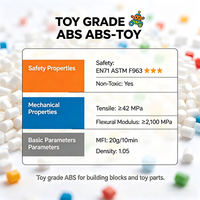 Granulés ABS de qualité jouet, granulés de plastique non toxiques pour la fabrication de blocs de construction et de jouets